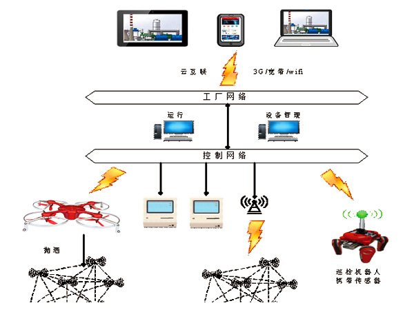 系统构架示意图