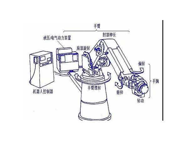 控制方式图