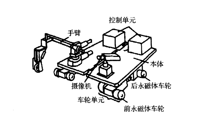 图1