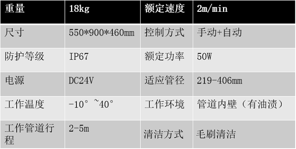 管道清洁机器人参数